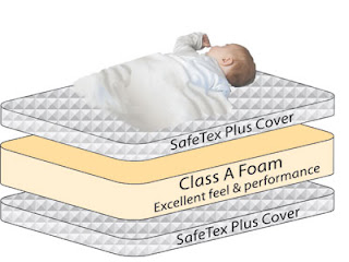 Baby Cot Mattress