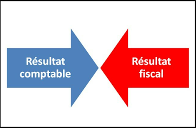 Comprendre les charges déductibles et non déductibles pour optimiser son résultat fiscal