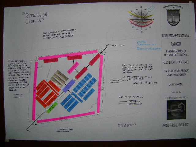 FASE 2 "ANALISIS DEL SITIO Y