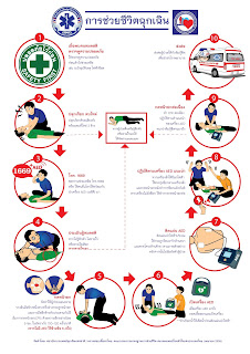   cpr คือ, การทำcprคือ, วิธี cpr ที่ถูกต้อง, หลักการ cpr 2017, การทำ cpr 2017, ประโยชน์ของการทำcpr, cpr อ่านว่า, cpr มีความสําคัญอย่างไร, cpr วิธี