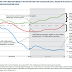 Great Graphic:  Value of College Degree