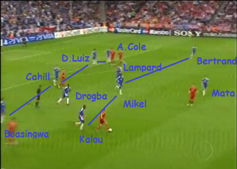 Formação tática do Campeão da UCL Chelsea