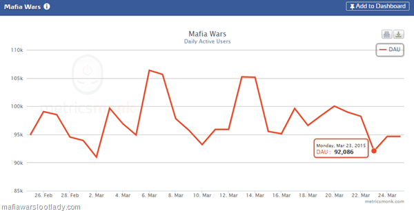 metrics3