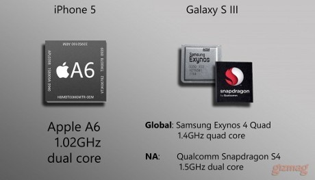 Perbandingan iPhone 5 VS Samsung Galaxy S III