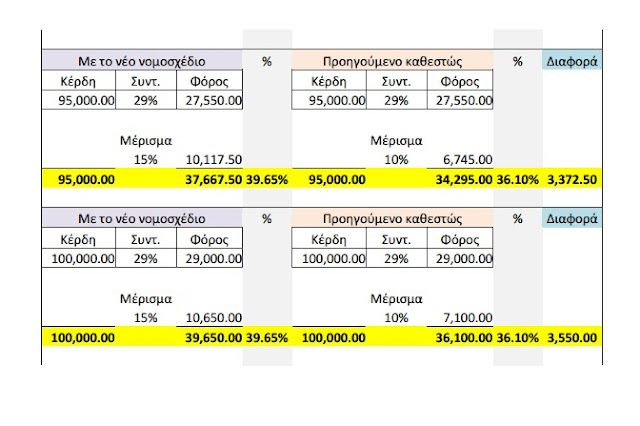 http://www.tromaktiko.org/%ce%b4%ce%b5%ce%b9%cf%84%ce%b5-%cf%84%ce%bf%cf%85%cf%82-%cf%80%ce%af%ce%bd%ce%b1%ce%ba%ce%b5%cf%82-%cf%86%ce%bf%cf%81%ce%bf%ce%bb%ce%bf%ce%b3%ce%af%ce%b1%cf%82-%ce%bc%ce%b5-%cf%84%ce%bf-%ce%bd%ce%ad/?utm_source=feedburner&utm_medium=email&utm_campaign=Feed%3A+TromaktikoNet+%28%CE%A4%CF%81%CE%BF%CE%BC%CE%B1%CE%BA%CF%84%CE%B9%CE%BA%CF%8C.net%29