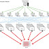 Cara DDOS Menggunakan CMD