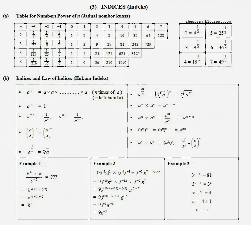 Contoh Format Jawapan Sejarah Kertas 3 - Contoh Three