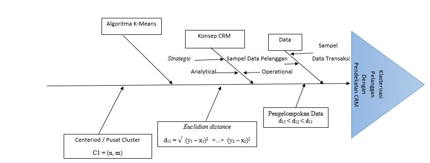  Fishbone  Diagram Diagram Sebab Akibat Dan Contoh Kasus