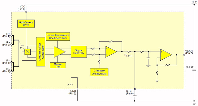 OSC482X-oscilloscope-add-ons-18 (© Allegro Microsystems)