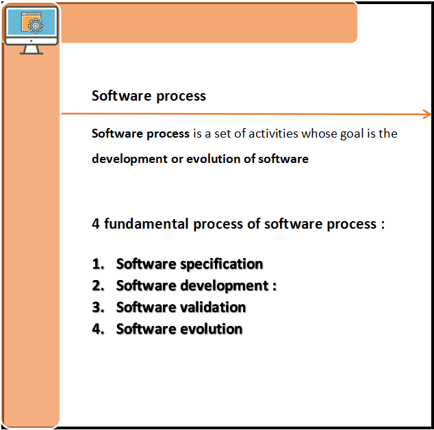 What is software process and software process model