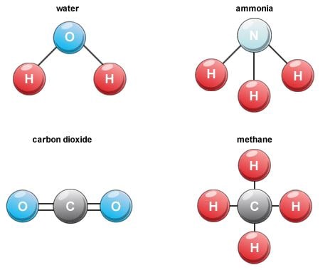 apa yang dimaksud dengan molekul