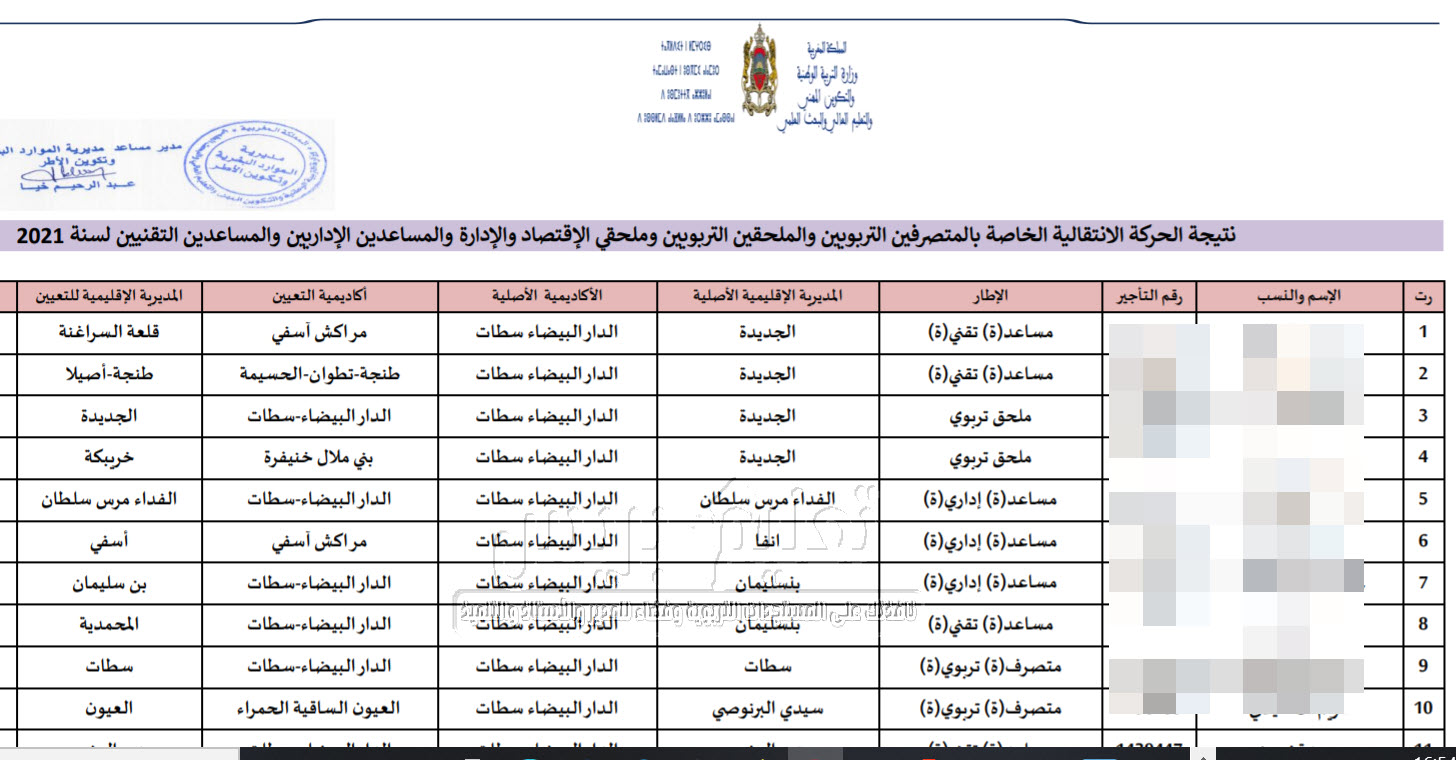 نتيجة الحركة الانتقالية الخاصة بالمتصرفين التربويين و الملحقين التربويين وملحقي الإقتصاد والإدارة والمساعدين الإداريين والمساعدين التقنيين و الأطر المشتركة -2021