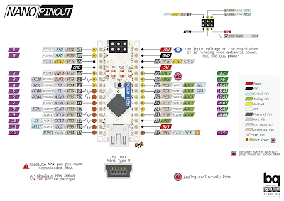 Membuat Timer Pada ATmega 328P Menggunakan CVAVR