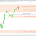 Le CAC40 fait une pause, rattrapé par les négociations US-Chine (-0.62%)