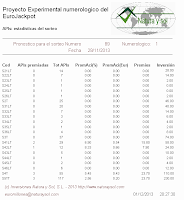 estadisticas apuestas eurojackpot