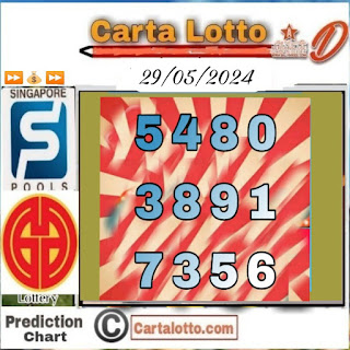 Carta lotto