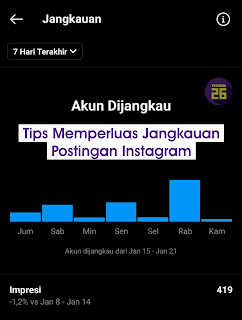 Tips Memperluas Jangkauan Postingan Instagram