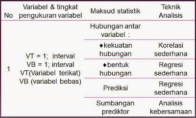Jenis Data dan Pemilihan Analisis Statistik  PANDUAN SKRIPSI