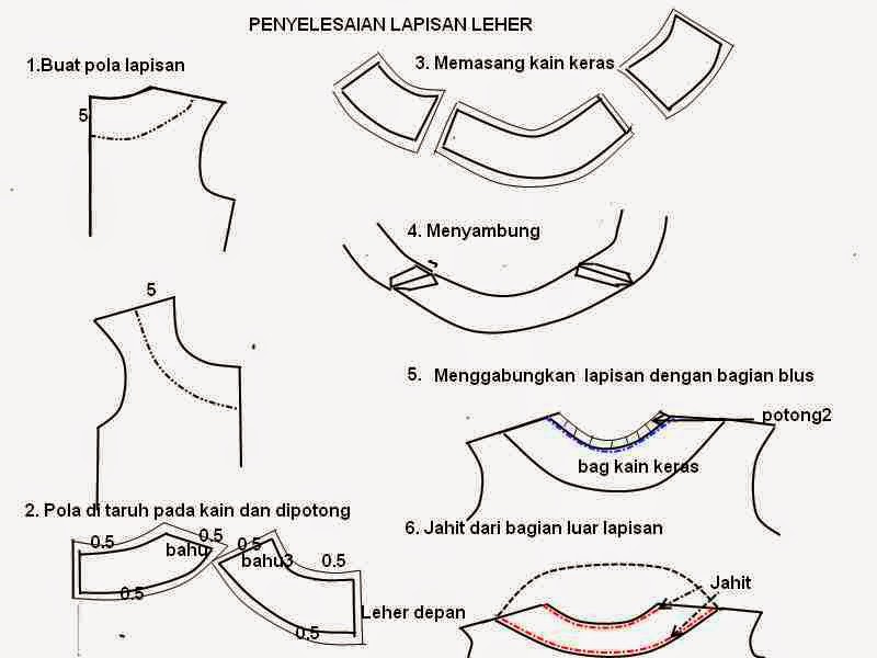 Pola Lapisan Leher Dan Cara Menjahitnya