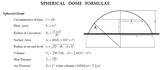 Spherical dome