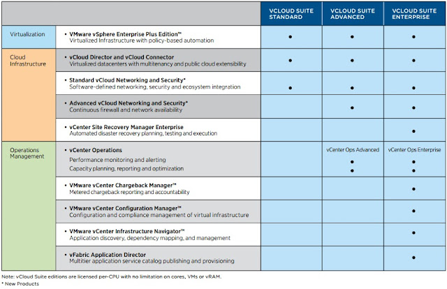 vcloud_suite