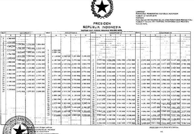 Akhirnya, PP Kenaikan Gaji Baru PNS 2019 Terbit Juga