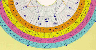 Cropped Cover Image of Thea's The Gnostic Circle [1975],  emphasizing the 4.5 Point at the base of the 0/9 Circle and Zodiac.