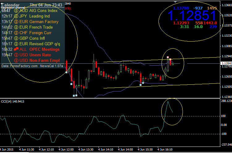 Binary Option Indonesia: Panduan Lengkap (Update ) binary option trading di indonesia