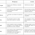 Workgroup vs Domain