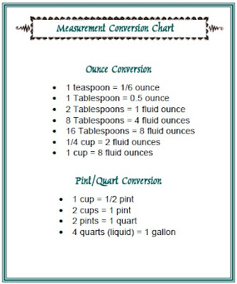 Measurement Conversion Chart. simple conversion charts