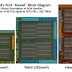 AMD Hawaii die analysed, ίσως περιέχει 3072 SPs