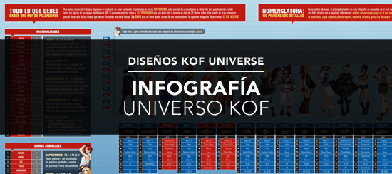 http://www.kofuniverse.com/2017/04/infografia-universo-kof_18.html