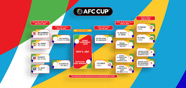 AFC Cup 2022.
