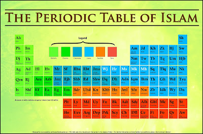  Periodic Table