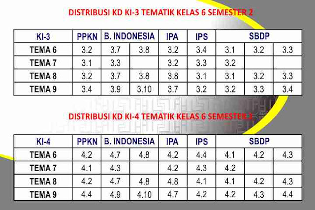 Pemetaan KD KI 3 dan KI 4 Kelas 6 Semester 2 Kurikulum 2013