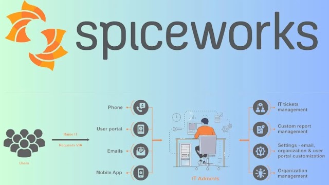 Empower Your IT Team with Spiceworks: A Game-Changing Software Review