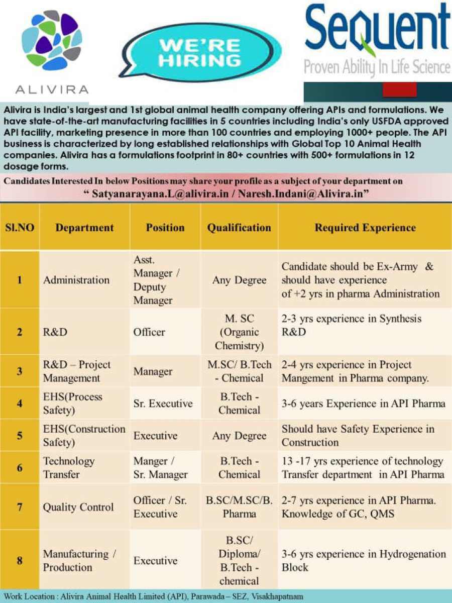 Job Available's for Alivira (Sequent) Job Vacancy for Any Degree/ MSC Organic Chemistry/B Tech Chemical/ BSc/ B Pharma/ Diploma