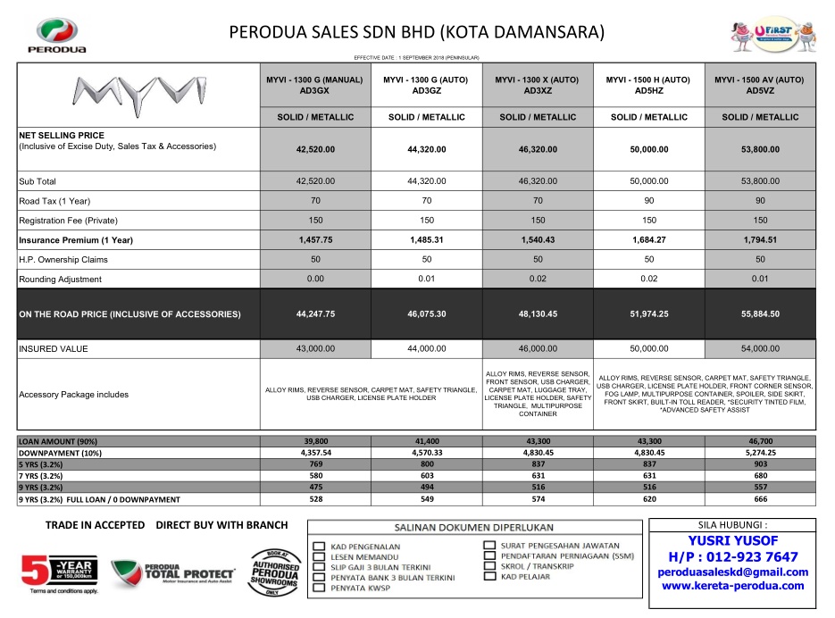 HARGA DAN GAMBAR MYVI BARU 2019 ~ BELI KERETA PERODUA 