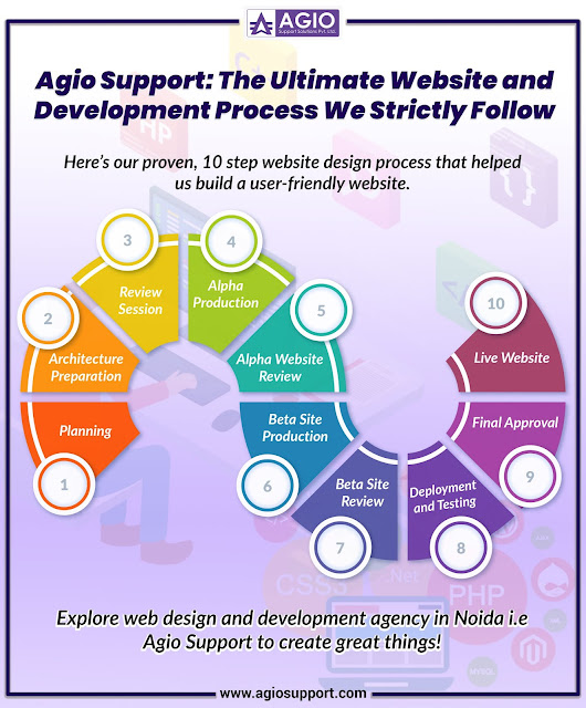 Agio Support: Thriving Your Brand With Our Broad Range of Web Design Services