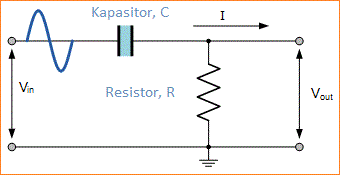 High Pass Filter (HPF) - Filter Pasif