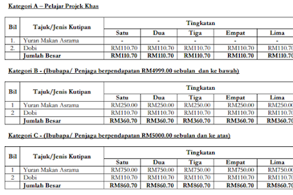 10+ Ide Yuran Sekolah Tun Fatimah