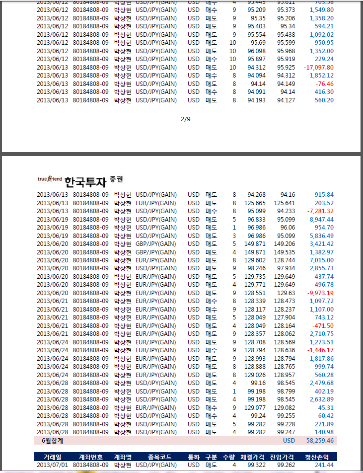 1 2 4 8 16 forex