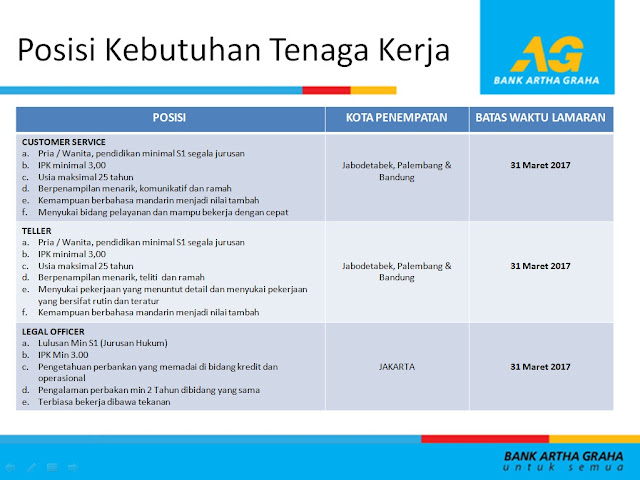 Lowongan Kerja Terbaru Bank Artha Graha Maret 2017  