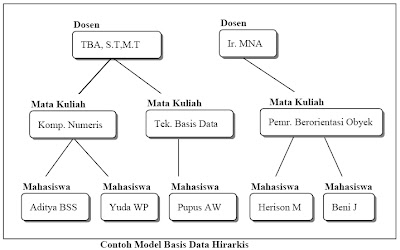 Sistem Basis dan Model Data  Malik Aslam