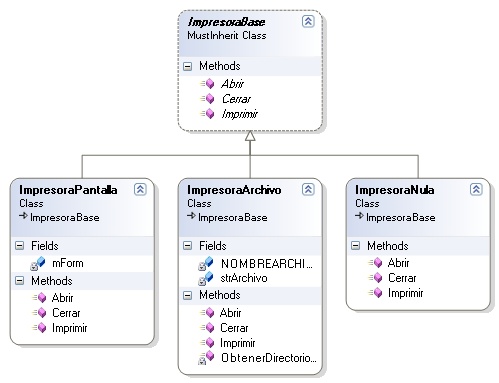 Lenguaje Unificado de Modelado UML: DIAGRAMAS DE ESTRUCTURA