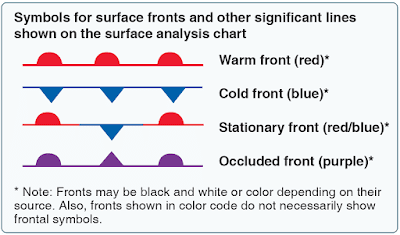 Aviation Weather Theory