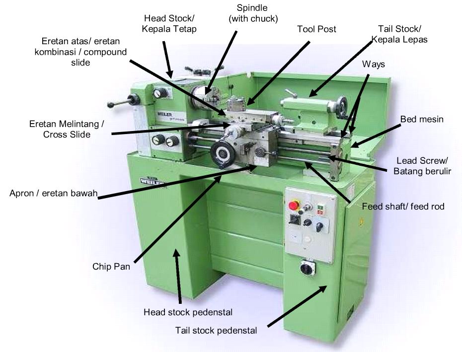 BagianBagian Mesin Bubut  Kumpulan Materi Materi 
