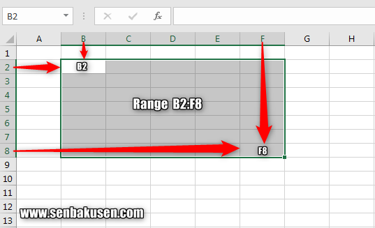 Pengenalan Workbook, Worksheet, Cell, Range, Column dan Row di Excel