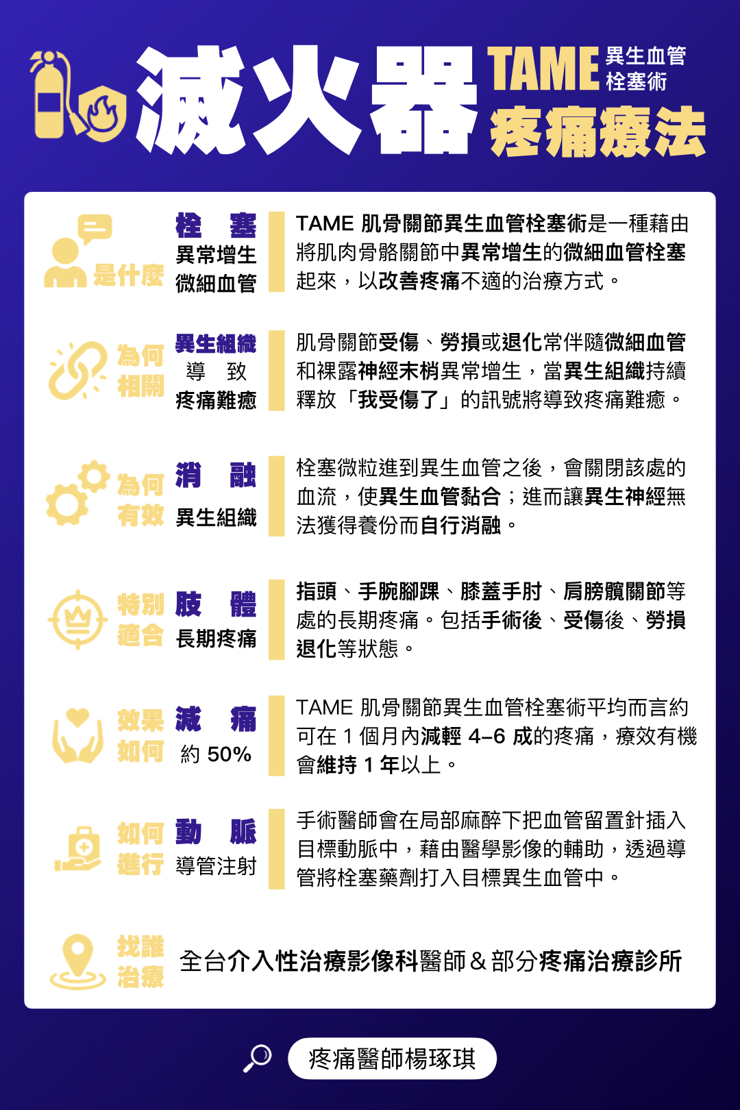 列出肌骨關節異生血管栓塞療法的常見疑問與解答