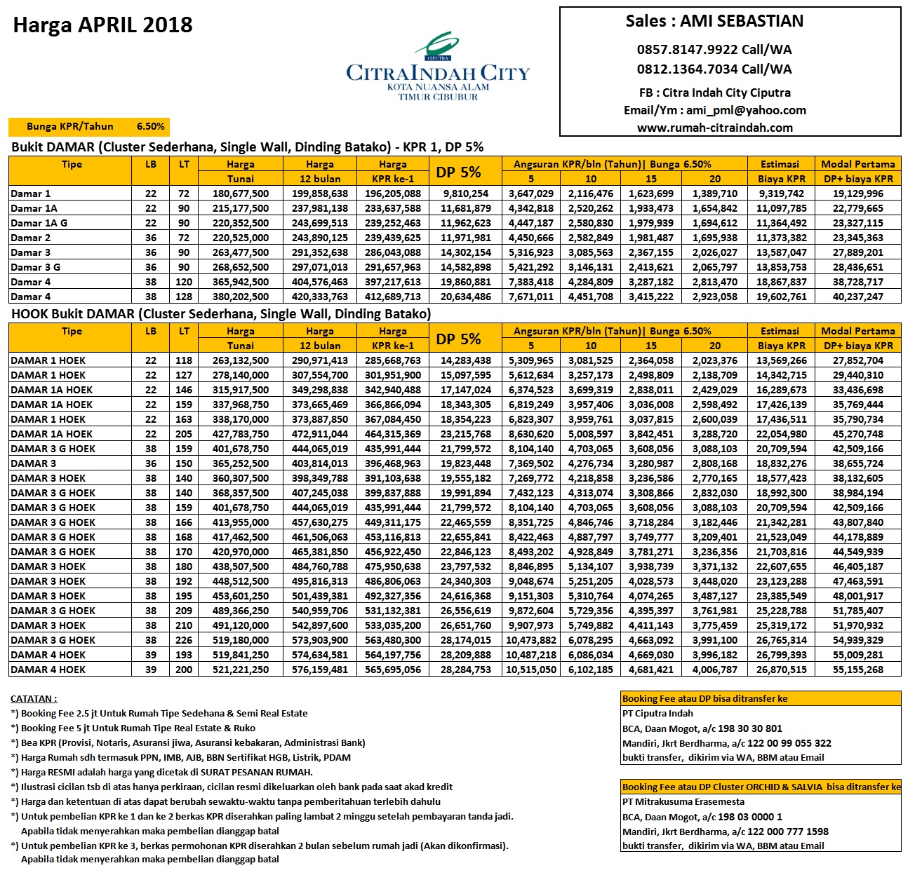 Harga Citra Indah City APRIL 2018